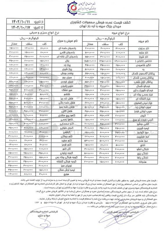 قیمت میوه در تره بار + جدول 3