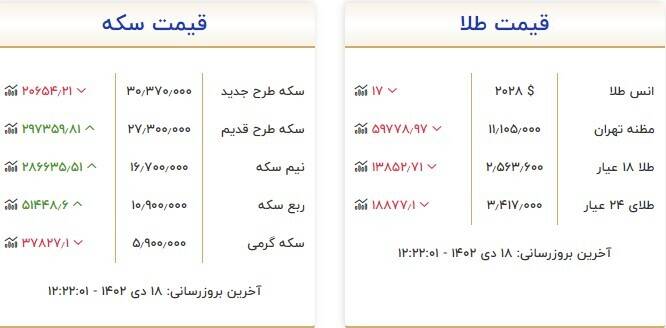 قیمت روز انواع سکه و طلا + جدول 3