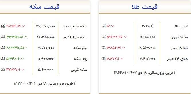 قیمت روز انواع سکه و طلا +جدول