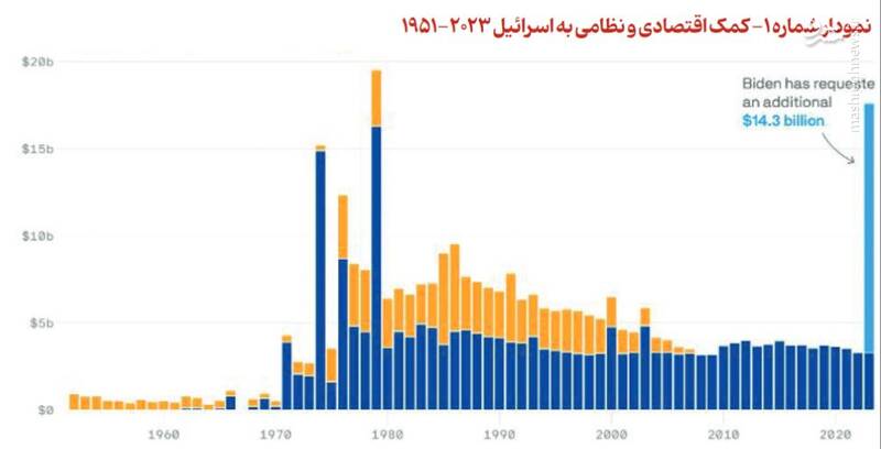 جریان‌شناسی لابی‌های حمایت آمریکا از اسرائیل