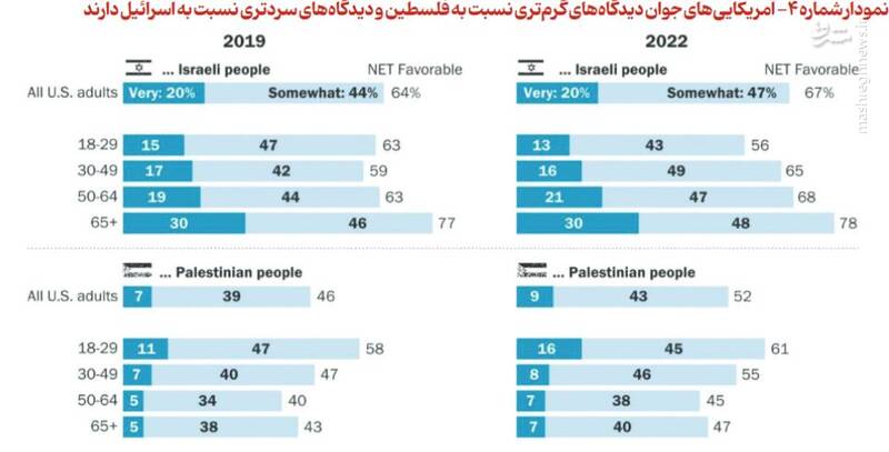 جریان‌شناسی لابی‌های حمایت آمریکا از اسرائیل