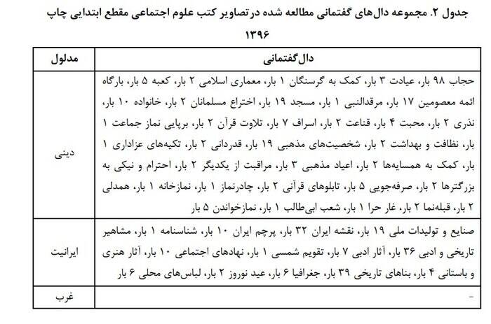 دانشآموزان ابتدایی در مطالعات اجتماعی چه میآموزند؟