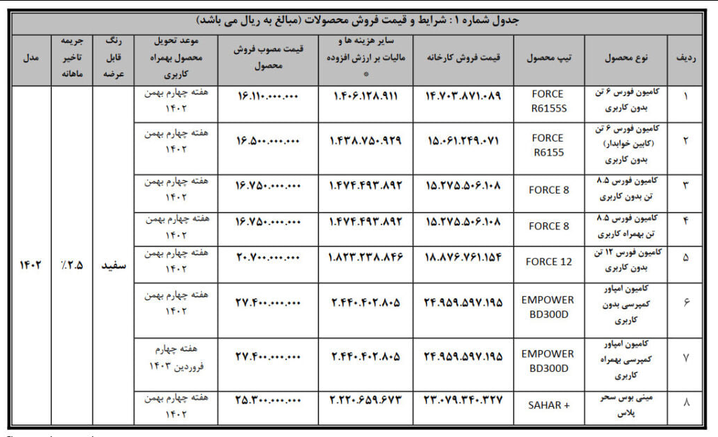 اجرای طرح فروش نقدی اعتباری فورس 6تن کابین خوابدار بهمن دیزل 2