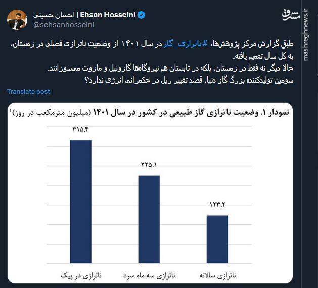 وضعیت ناترازی گاز طبیعی در کشور