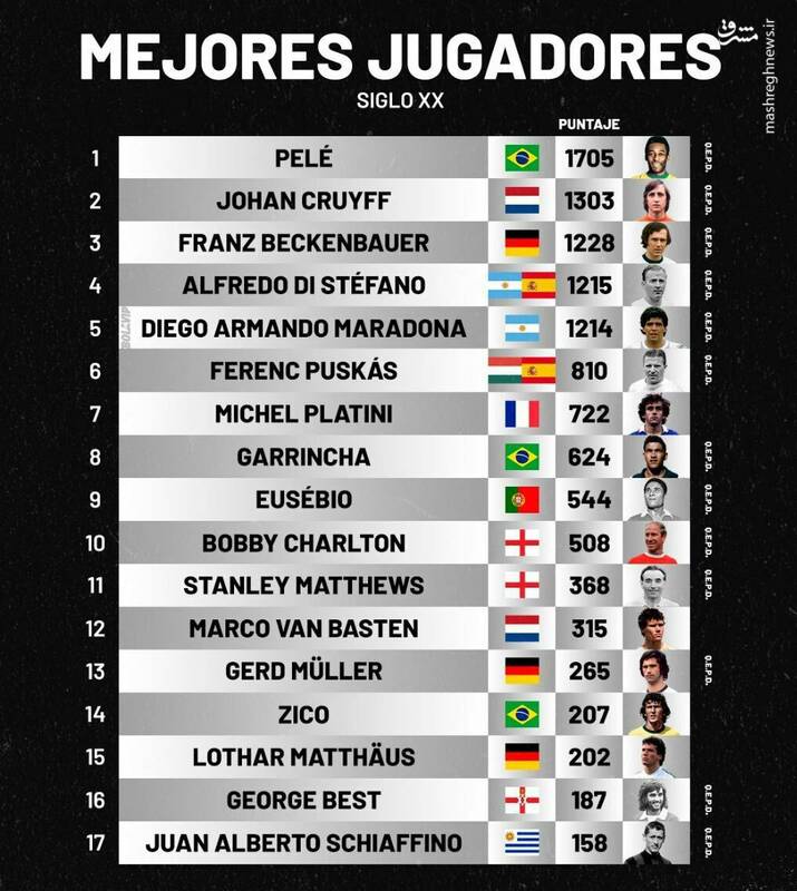 خداحافظی ابدی با اسطورههای قرن ۲۰ +عکس