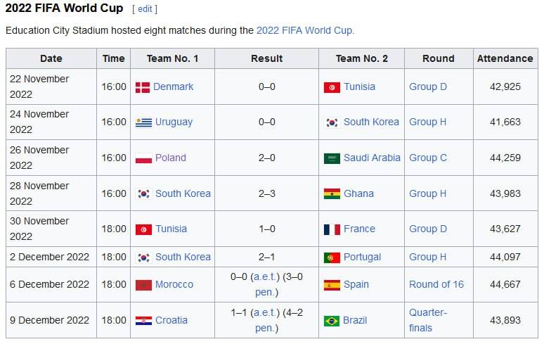 ایران در قتلگاه بزرگان فوتبال به میدان میرود +عکس