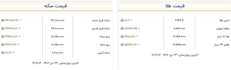 قیمت روز انواع سکه و طلا در بازار + جدول 3