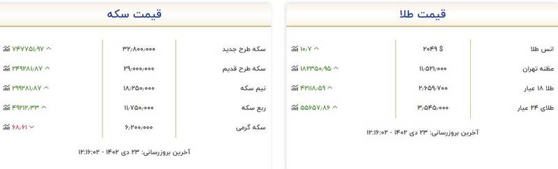 قیمت روز انواع سکه و طلا در بازار +جدول