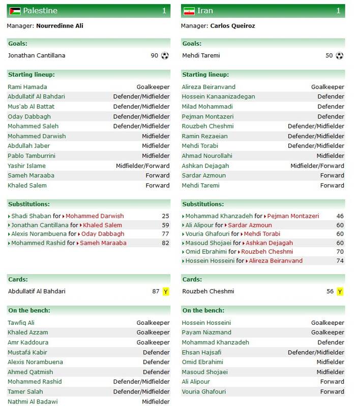 یک استقلالی مرد ویژه دیدار ایران - فسطین / 2 بازیکن خاص قلعهنویی 3