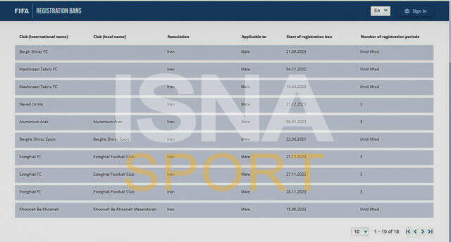 جزییات محرومیت ۵ باشگاه ایرانی از سوی فیفا/ استقلال، آلومینیوم و مس ۳ پنجره