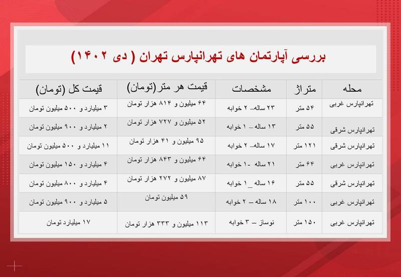 قیمت آپارتمان در تهرانپارس +جدول