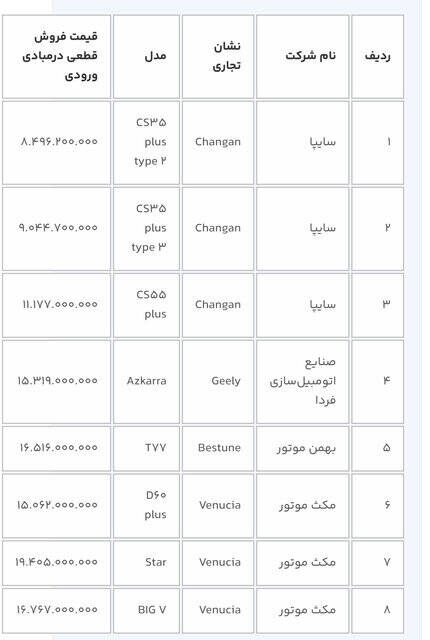 بازگشایی سامانه یکپارچه برای انتخاب خودروی وارداتی از امروز+ قیمت