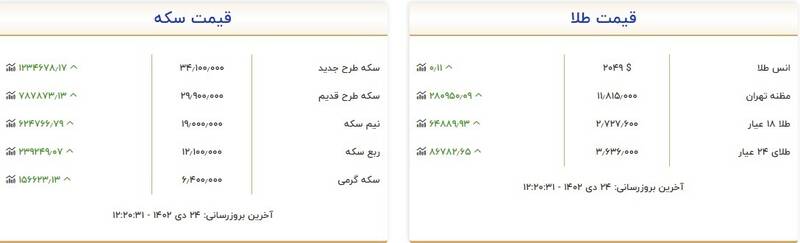 سکه و طلا چند شد؟ +جدول