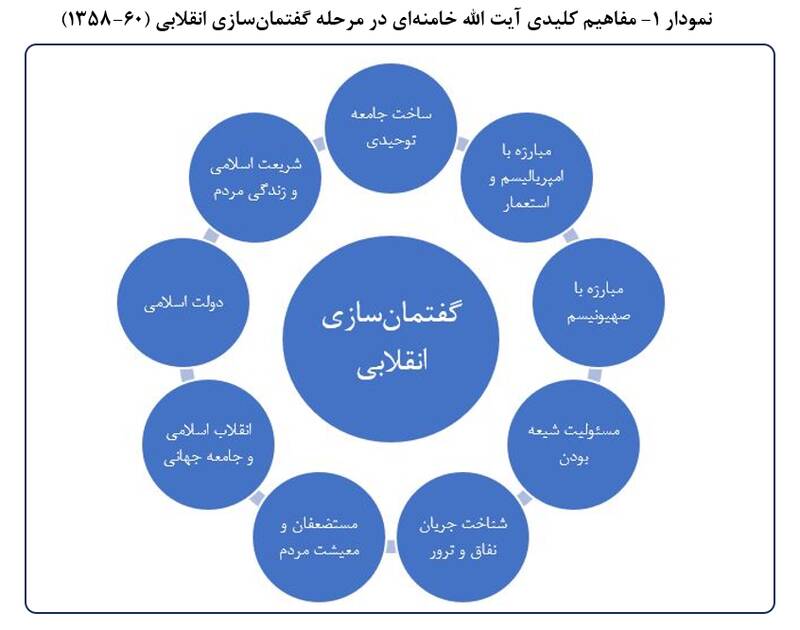 آیت الله خامنهای؛ سخنگوی امام و امّت