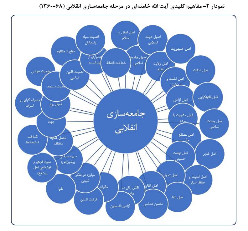 آیت الله خامنهای؛ سخنگوی امام و امّت