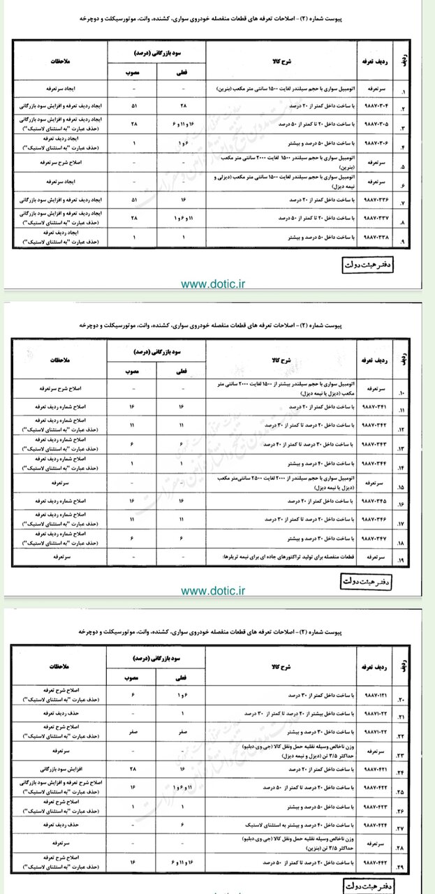 اصلاح تعرفه واردات خودرو / کاهش تعرفه خودروهای هزار تا 1500 سی سی 4