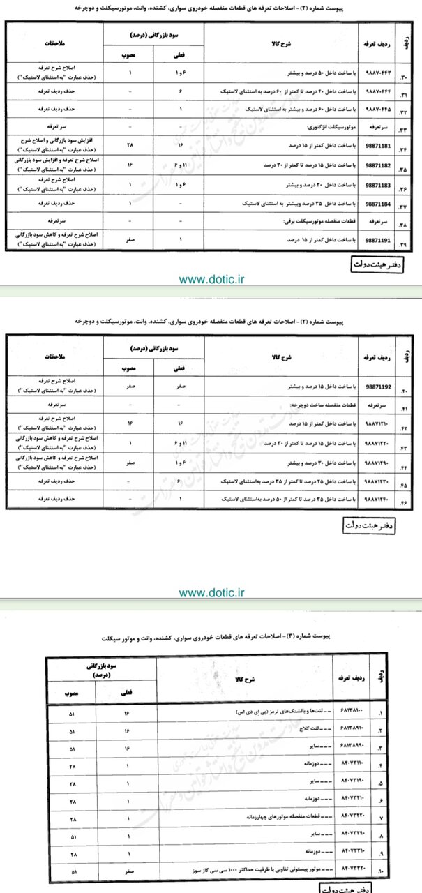 اصلاح تعرفه واردات خودرو / کاهش تعرفه خودروهای هزار تا 1500 سی سی 5
