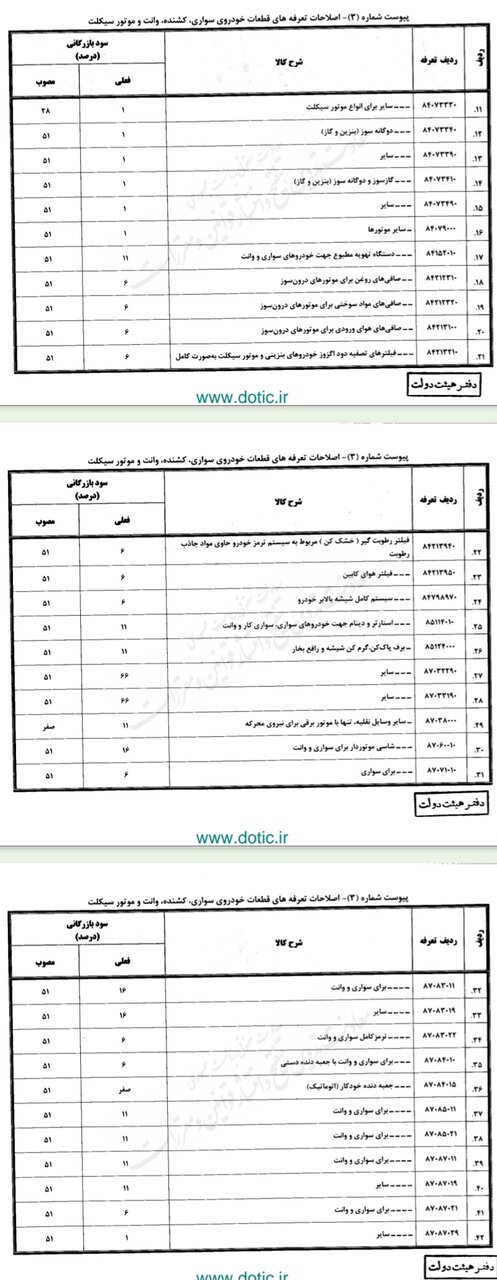 اصلاح تعرفه واردات خودرو / کاهش تعرفه خودروهای هزار تا 1500 سی سی 6
