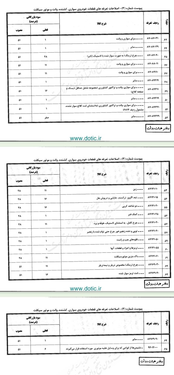 اصلاح تعرفه واردات خودرو / کاهش تعرفه خودروهای هزار تا 1500 سی سی 7