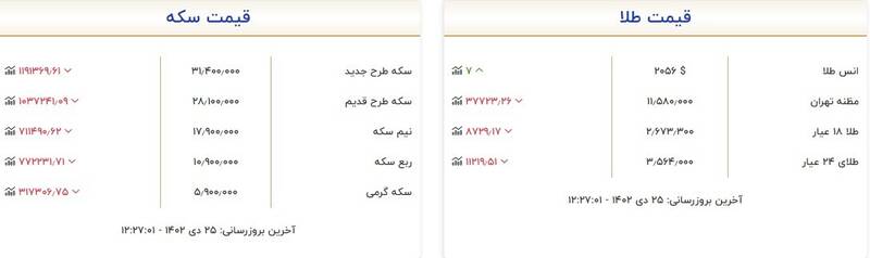 قیمت سکه و طلا امروز ۲۵ دی +جدول