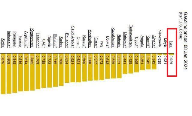 واقعیت بنزین ارزان ایران چیست؟