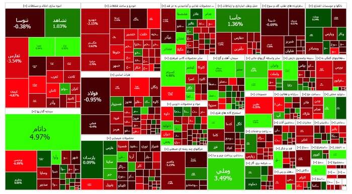 افت بیش از ۸ هزار واحدی بورس +نقشه