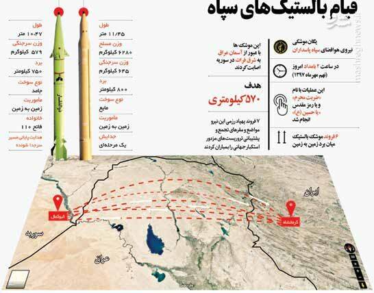 تمرین حمله به تلآویو با ضربه دقیق به مقر تکفیریها در سوریه/ ۲ رکورد مهم سپاه در بزرگترین حمله موشکی فراسرزمینی شکست +عکس