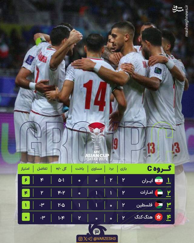 برتری شاگردان قلعه نویی مقابل هنگکنگ/ صعود ایران به یکهشتم +عکس و فیلم