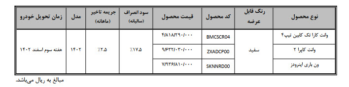 طرح فروش وانت کارا، کاپرا و ونباری اینرودز