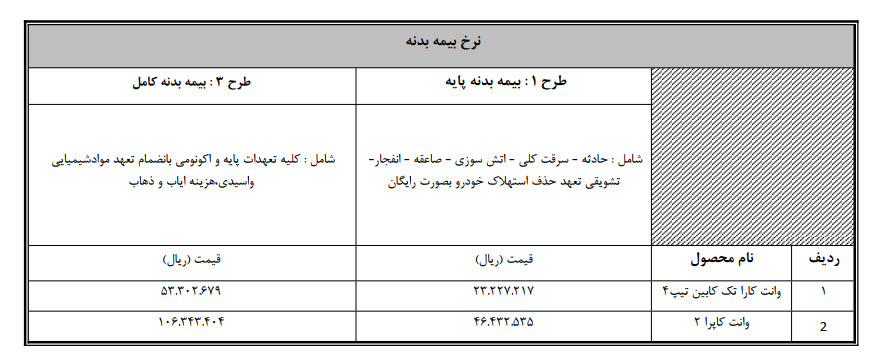 طرح فروش وانت کارا، کاپرا و ونباری اینرودز