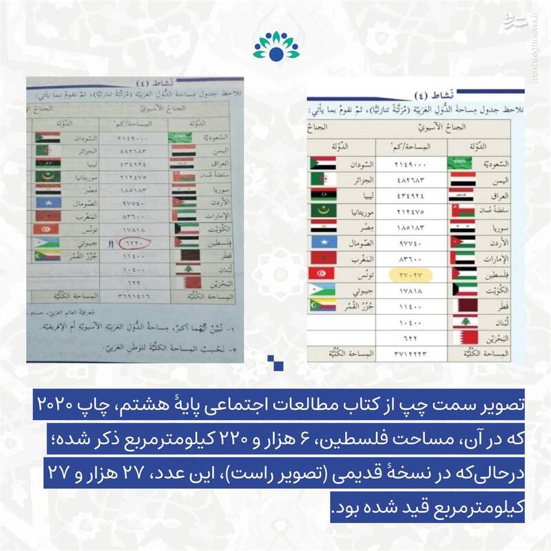 مروری بر نفوذ اسرائیل در نظام آموزشی جهان عرب