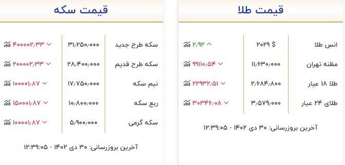 قیمت سکه و طلا امروز ۳۰ دی +جدول
