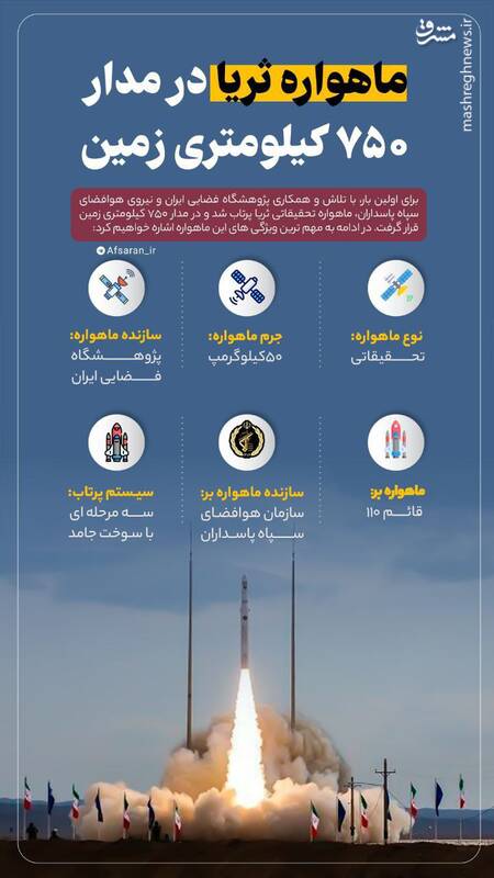 اینفوگرافیک/ ماهواره ثریا در مدار ۷۵۰ کیلومتری زمین