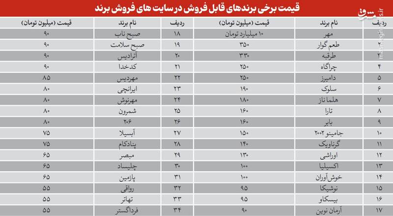 مجوزها قفل است، برندفروش‌ها پول پارو می‌کنند