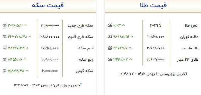 قیمت روز انواع سکه و طلا + جدول 2
