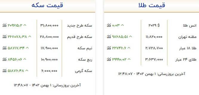 قیمت روز انواع سکه و طلا +جدول