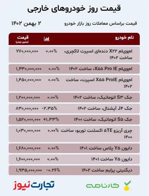 قیمت خودرو امروز ۲ بهمن +جدول