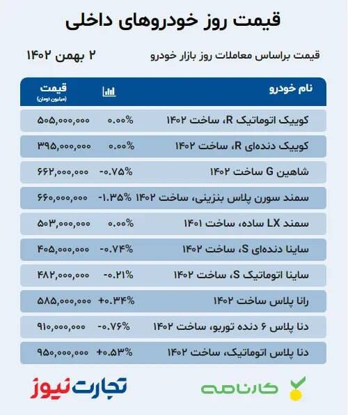 قیمت خودرو امروز ۲ بهمن +جدول