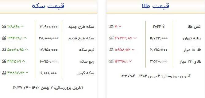 سکه و طلا چند شد؟ +جدول