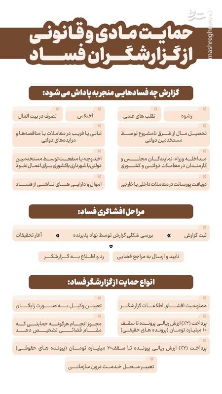 رئیس مجلس: قانون حمایت از گزارشگران فساد اجرایی شد