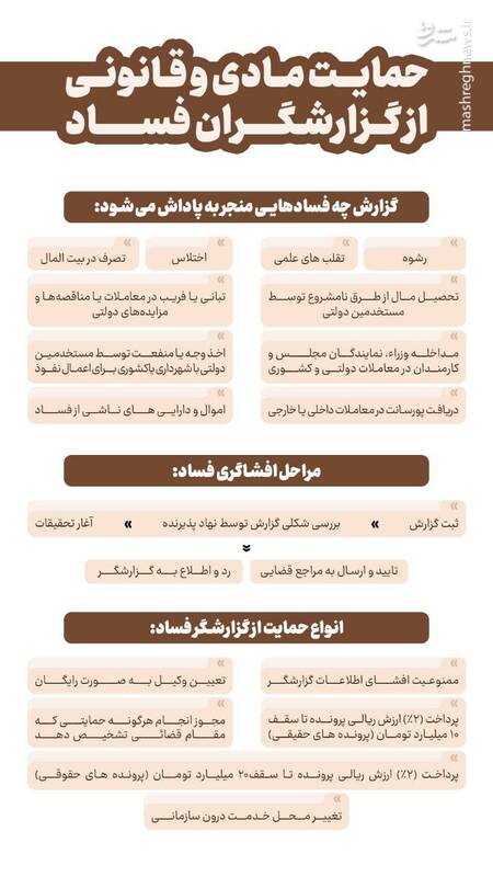 رئیس مجلس: قانون حمایت از گزارشگران فساد اجرایی شد