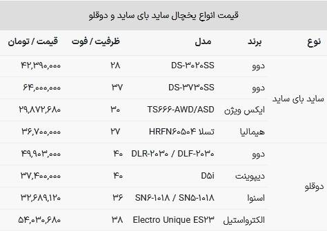 قیمت یخچال ساید بای ساید +جدول