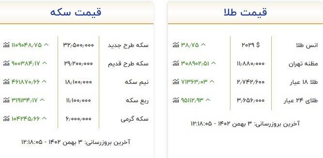 قیمت سکه و طلا امروز ۳ بهمن +جدول
