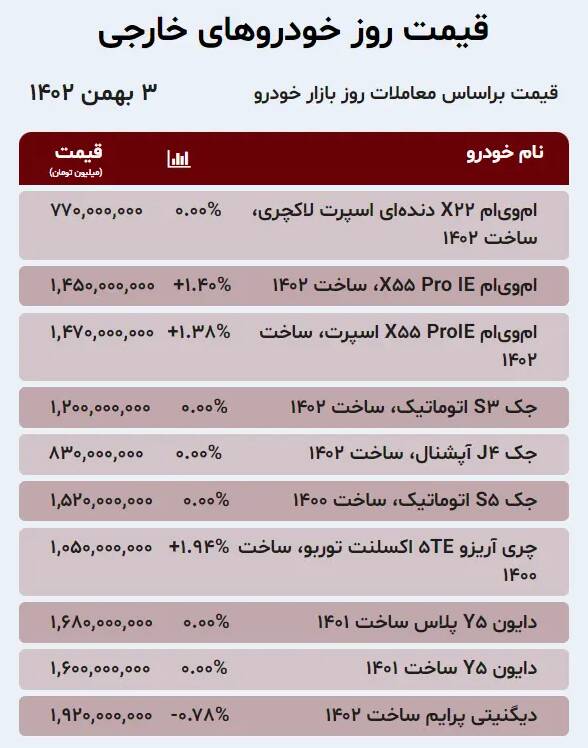 قیمت خودرو امروز ۳ بهمن +جدول