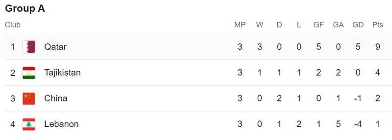 همه احتمالات مرحله یکهشتم/ فینال زودرس آسیا و سد بزرگ یکچهارم