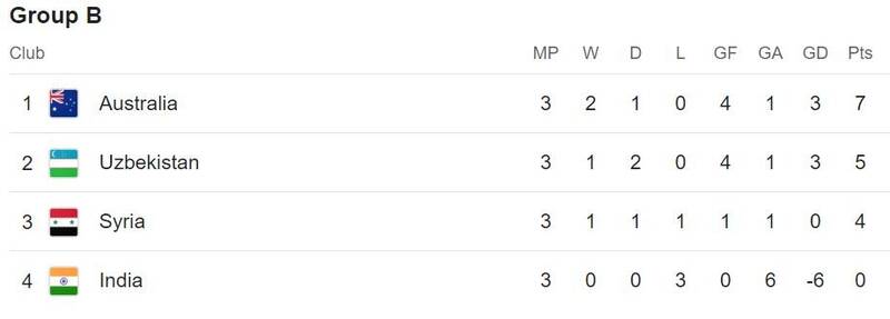 همه احتمالات مرحله یکهشتم/ فینال زودرس آسیا و سد بزرگ یکچهارم