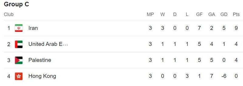 همه احتمالات مرحله یکهشتم/ فینال زودرس آسیا و سد بزرگ یکچهارم