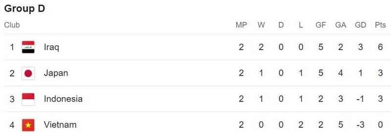 همه احتمالات مرحله یکهشتم/ فینال زودرس آسیا و سد بزرگ یکچهارم