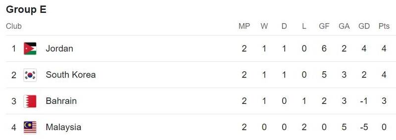 همه احتمالات مرحله یکهشتم/ فینال زودرس آسیا و سد بزرگ یکچهارم