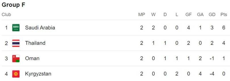 همه احتمالات مرحله یکهشتم/ فینال زودرس آسیا و سد بزرگ یکچهارم